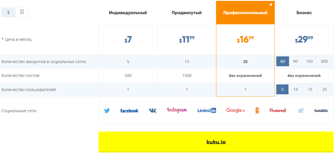 прайс цен сервиса автопостинга Kuku.io