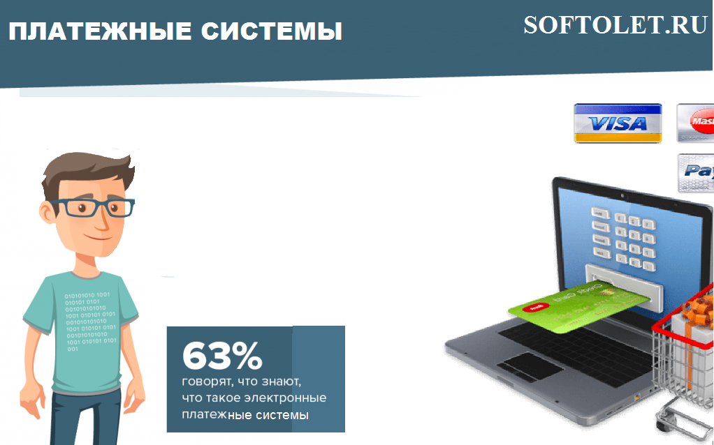 обзор платежных систем для бизнеса