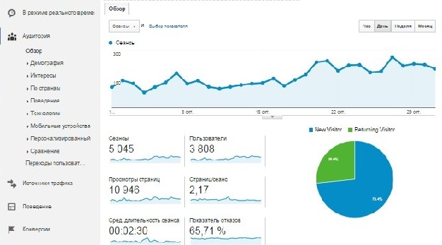 особенности анализа трафика на сайте