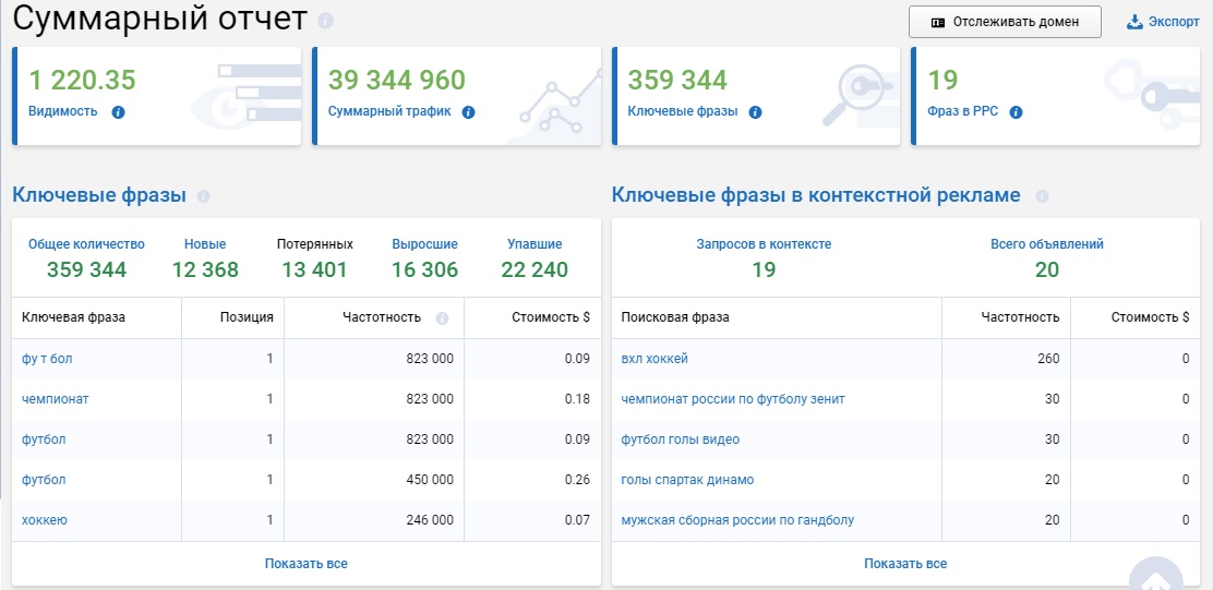 функционал сервиса Serpstat