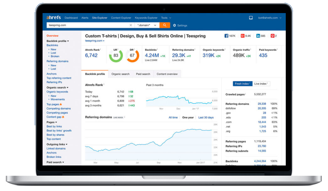 сервис Ahrefs для просмотра трафика сайта