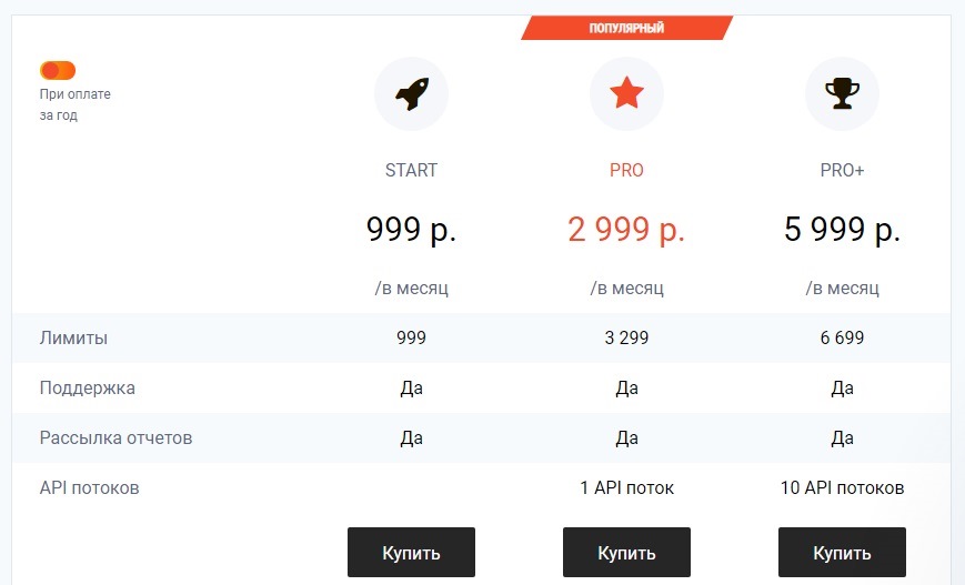 тарифы сервис Rush Аnalytics