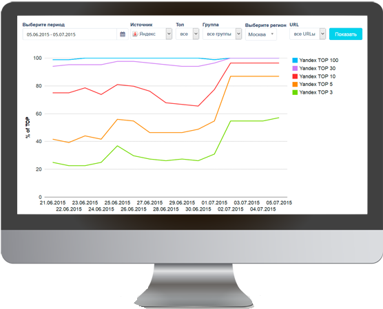 кластеризация на сервисе Rush Аnalytics