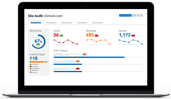 онлайн сервис semrush для оценки позиций сайта