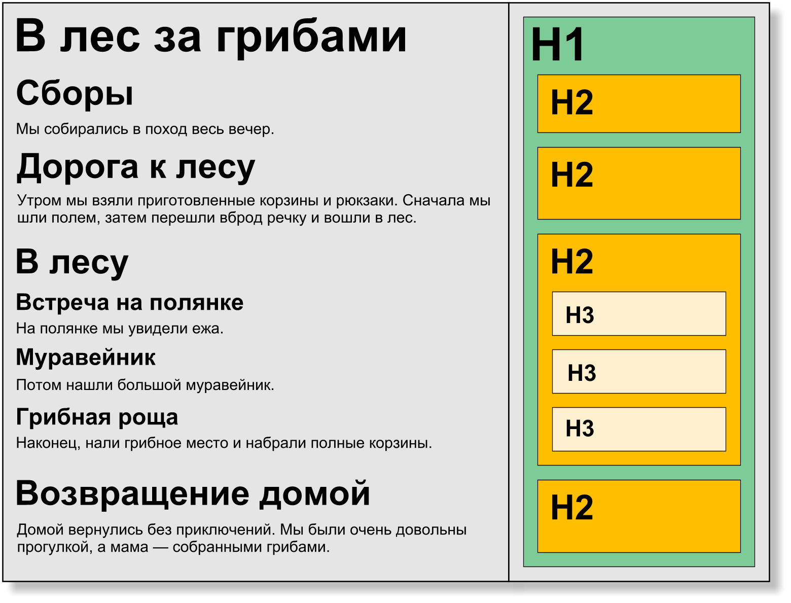 как составить заголовок h1