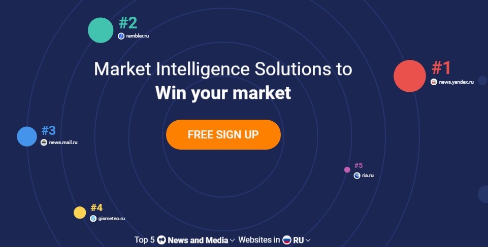 сервис similarweb для seo продвижения сайта в яндексе