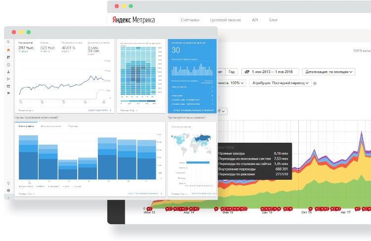 сервис seo продвижения яндекс вордстат