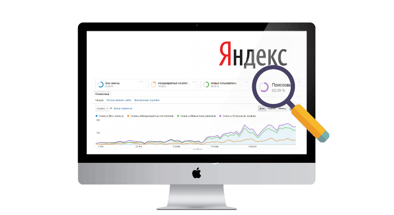 SEO продвижение в Яндекс