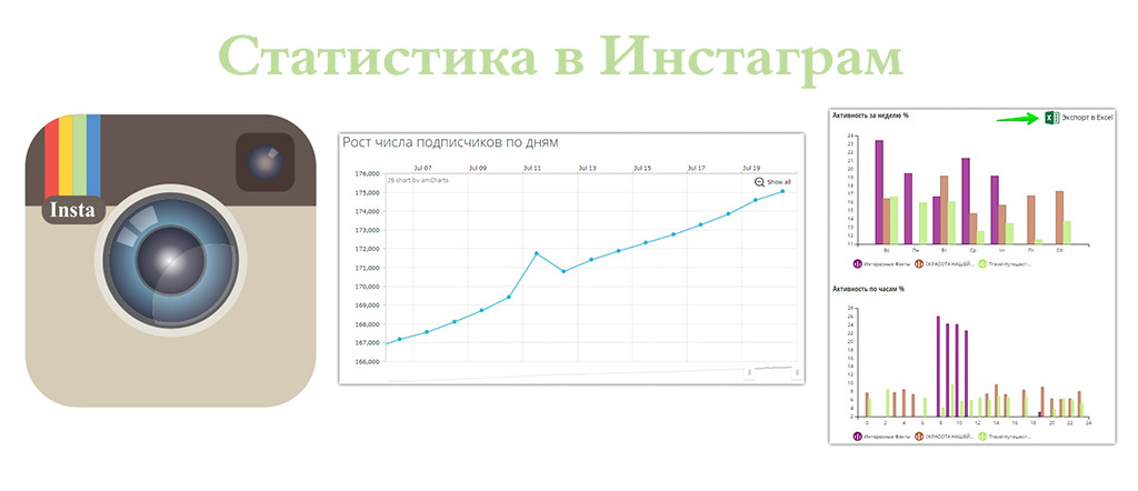 Как убрать статистику в Инстаграм