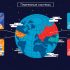 Пошаговая инструкция, как подключить онлайн-оплату для интернет-магазинов